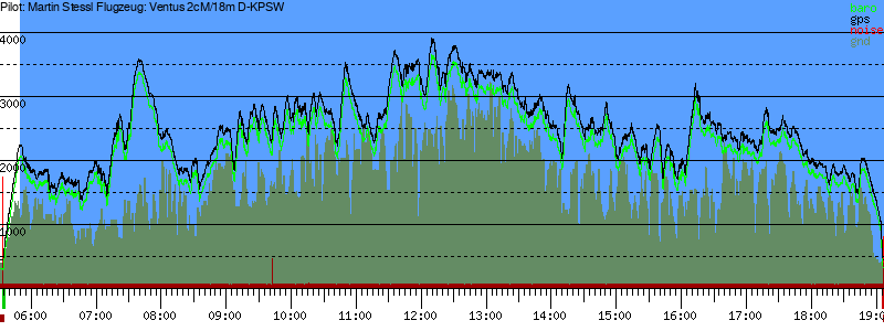 Barometer